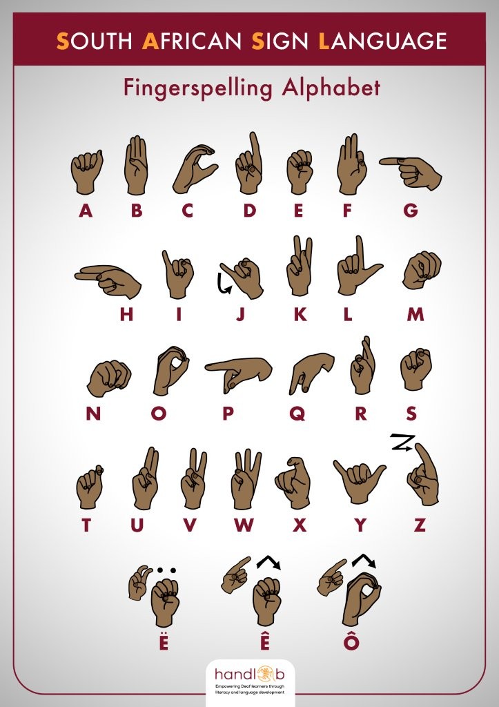 SASL alphabet - Fingerspelling